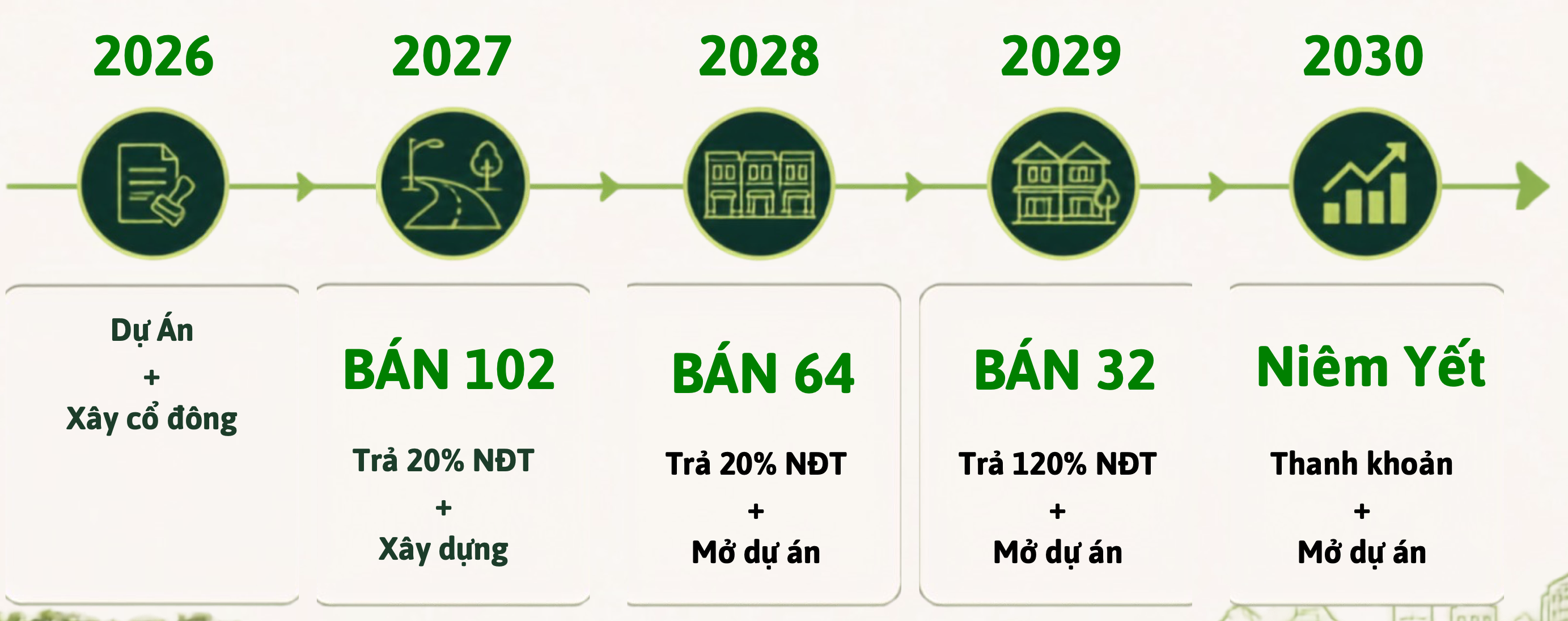 Sơ đồ lộ trình chi tiết